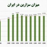 هزینه زایمان طبیعی و سزارین در بیمارستان خصوصی و دولتی چقدر است؟