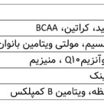 افزایش تقاضای جامعه به مکمل‌های غذایی؛ آیا مصرف بدون نسخه ایمن است؟