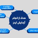 هزینه آزمایش ایدز در سال ۱۴۰۴ چقدر است؟