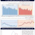 آخرین وضعیت جدید بیماری های حاد تنفسی در کشور تا تاریخ ۱۱ مردادماه ۱۴۰۴