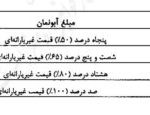 گران شدن قبض های آب بها با افزایش آبونمان